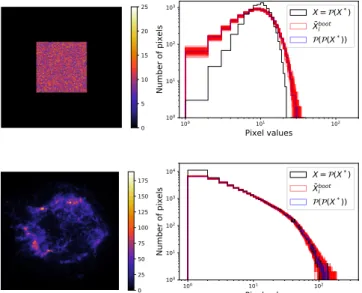 Fig. B.1. Example of bootstrap resampling. Each square represents a different event, each color a different value