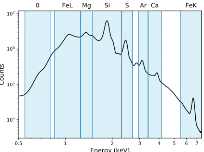 Fig. 1. Spectrum of Cas A obtained from the combination of the deep Chandra 2004 observations