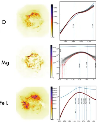 Fig. 5. Quadrupole power-ratios P 2 /P 0 versus the octupole power-ratios P 3 /P 0 of the total images of the different line emissions shown in Fig