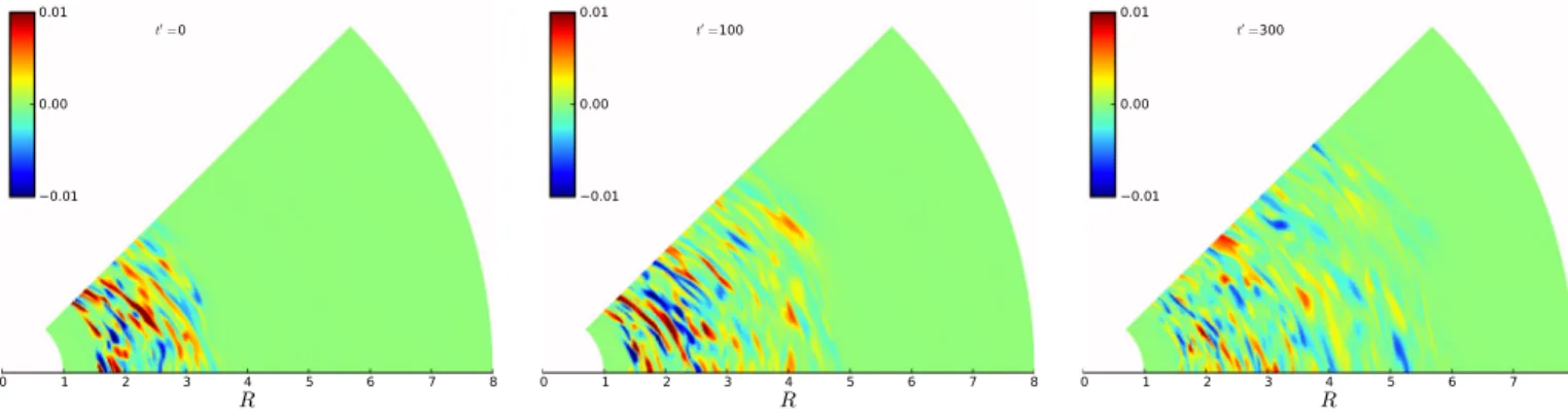Fig. 10. Space-time diagrams showing the turbulent activity evolution in the MHD simulation (left panel) and in the mean field model (right panel).