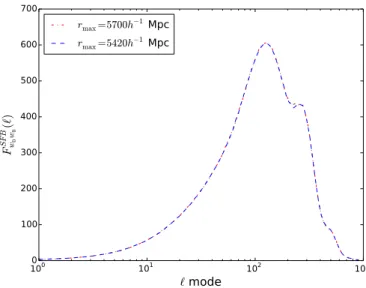 Fig. B.1. Contribution to the SFB Fisher matrix element F w SFB