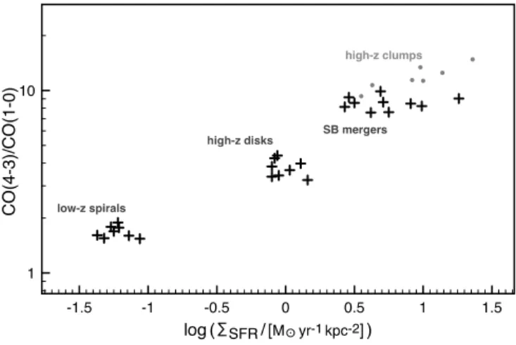 Fig. 14. Comparison of the α CO conversion factor to the bulk of ISM turbulence (left: rms 3D velocity dispersion divided by √