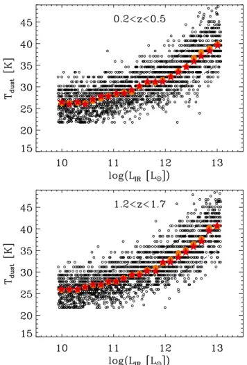 Fig. 3. Simulations revealing the e ﬀ ects of stacking on our dust tem- tem-perature estimates