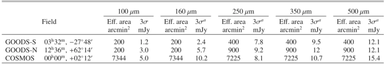 Table 1. Main properties of the PEP/HerMES fields used in this study.