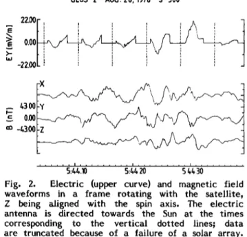 Fig.  2.  Electric  (upper curve) and  magnetic field  waveforms  in  a  frame  rotating  with  the  satellite• 