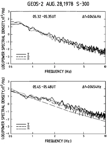 Fig.  14.  Fit  of  the  D-component  spectrum  wilih  BZ  3.26  0.25  0.614  2.59  0.19  0.66  a P :  P f=a  law