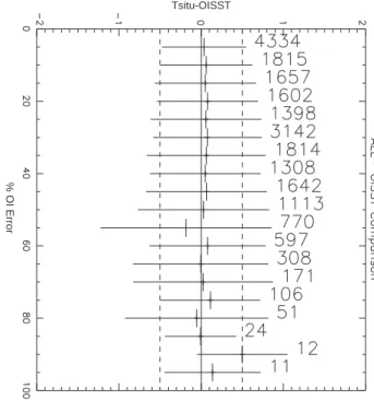 Fig. 7. Spatial distribution of the selected OISST matchup points.