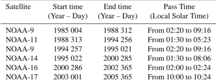 Table 1. Available satellite platforms during the period 1985–2005 and corresponding acquisition time.