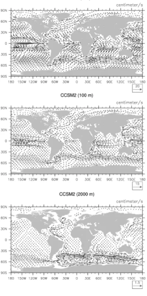 Fig. 10. Annual-mean ocean velocities at the surface (top), at 100 m depth (middle), and at EGU 2000 m depth (bottom).