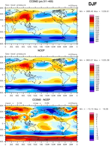 Fig. 14. December–February (DJF) mean sea-level pressure: CCSM2/T31x3a control run EGU versus NCEP 1979–1998 reanalysis data (rmse = root-mean-square error).