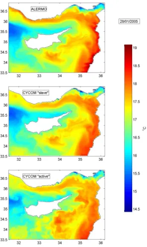 Fig. 9. Sea surface temperature during the last day of the January 2005 experiment from the ALERMO (upper panel), “slave” mode CYCOM experiment (middle panel) and “active” mode CYCOM experiment (lower panel).
