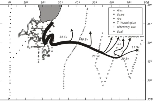 Fig. 13. The trajectory and volume flux of the Agulhas Return Current based on a collection of hydrographic data collected over the past few decades (after Lutjeharms and Ansorge, 2001).
