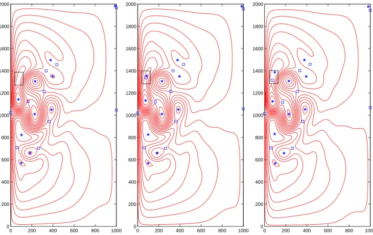 Fig. 5. The instantaneous streamlines for days 445–7 (left-to-right panels). The time-reversal of the process of Figure 4 for the hyperbolic trajectories shown in Fig