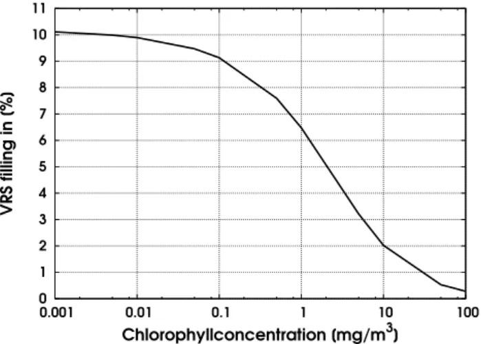 Figure 2 (upper right panel) shows the spectral fit results for an open water retrieval of the selected orbit in the  Mediter-ranean sea