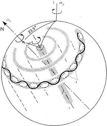 Figure 2. Streamline pattern for counter-rotating row of vortices in the reference frame traveling  with velocity u 