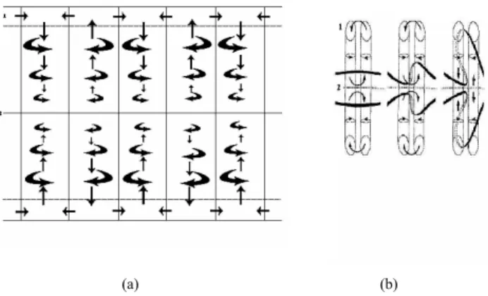 Figure 2. Streamline pattern for counter-rotating row of vortices in the reference frame traveling  with velocity  u 