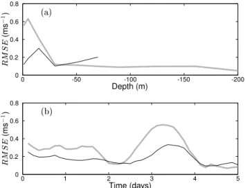 Fig. 14. Current velocity: (a) Time averaged RMSE as a function of depth, and (b) depth averaged RMSE as a function of time for C1 (thin black line) and C2 (thick gray line).