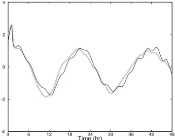 Fig. 6. Measured in–situ temperature profiles (thick grey line) ob- ob-tained from Med-Argo gliders (G1, G2) and VOS-XBT (P1, P2), with interpolated model output (black squares) 