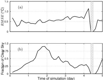 Fig. 7. Measured in–situ salinity profiles (thick grey line) obtained from Med-Argo gliders (G1, G2) with interpolated model output (black squares) 