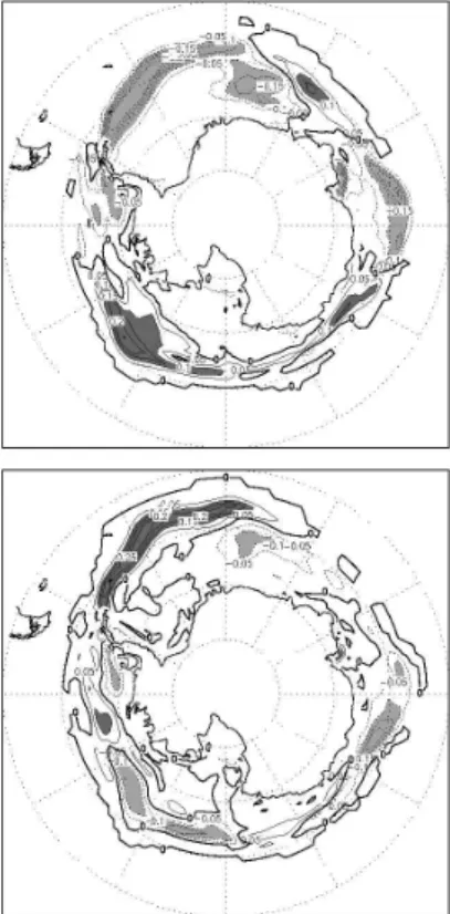 Fig. 6. (top) The difference in sea ice concentration at the end of July between S+ and CTRL for the first seven years of the idealized simulations