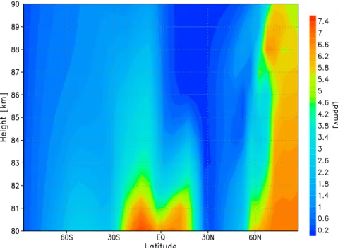 Fig. 14. Altitude-latitude section of the water vapor mixing ratio between 80 and 90 km for 1st July