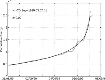 Figure 8 shows the cumulative Benioff type EM energy re- re-lease ( P √