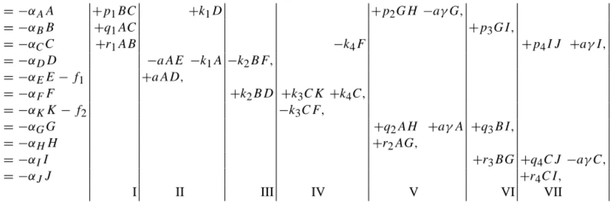Table 2. The modified Lantz model in coupled gyrostats form. ˙ A = − α A A + p 1 BC + k 1 D + p 2 GH − aγ G, ˙ B = − α B B + q 1 AC + p 3 GI, ˙ C = − α C C + r 1 AB − k 4 F + p 4 I J + aγ I, ˙ D = − α D D − aAE − k 1 A − k 2 BF, ˙ E = − α E E − f 1 + aAD, 