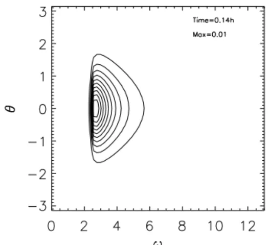 Fig. 26. Energy density line levels as a function of frequency and angle for DE3 model.