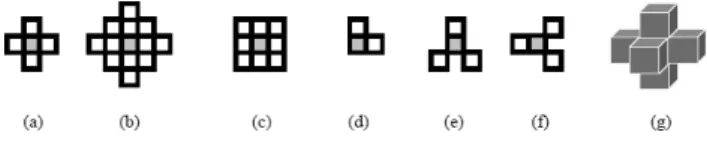 Fig. 2. Some neighborhoods.