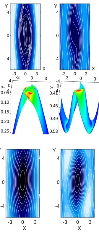 Fig. 4. Contour plots (top) and 3D plots (middle) of the p || = constant foils of electron distribution function and contour plots (bottom) of the kinetic stream function ϕ kin at t = 81 for p || =
