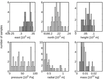Table 2. Range limitations of the unknown input parameters used in the GA.