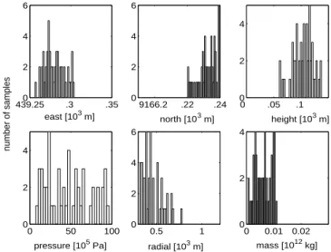 Fig. 5. Histograms for the unknown parameters computed by 50 GA samples with reweighting Q ll(r) by the TSIs.