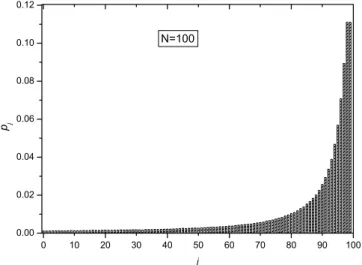 Fig. 5. Stationary probabilities p j as a function of the number of levels occupied, j in a system of size N = 100