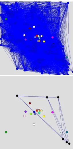 Fig. 8. Some of the 56 components for the 100 days time interval and r c >0.8, by using a hierarchical algorithm to find the  compo-nents, with Pajek (Batagelj and Mrvar, 1998).