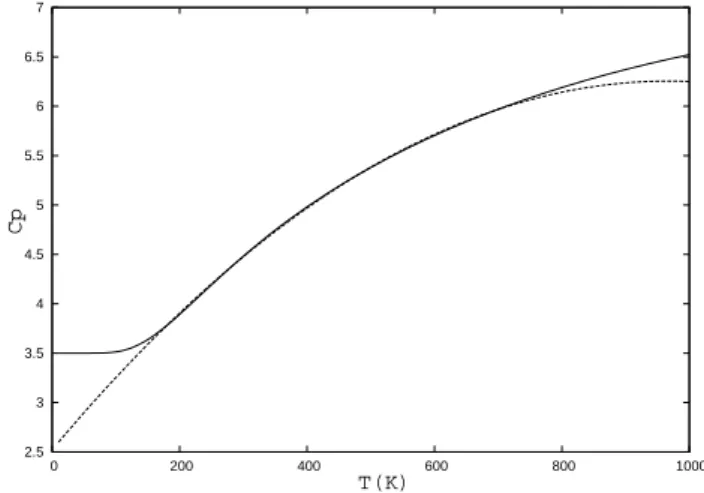 Fig. 1. Specific heat at constant pressure (C p ) in units of R ∗ as a function of temperature (T ), of the CO 2 molecule (continuous line) and its polynomial fit (dashed line)