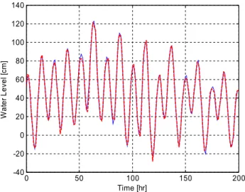 Fig. 1. One-hour-ahead prediction for typical high tides. The thin line with dots indicates the measurements (observed in 1993), and the thick dashed line indicates the prediction values.