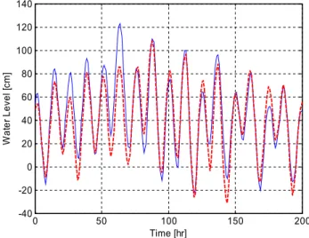 Fig. 4. Twenty-four-hour-ahead prediction for typical normal water level. The thin solid line indicates  the measurements (observed in 1993), and the thick dashed line indicates the prediction values