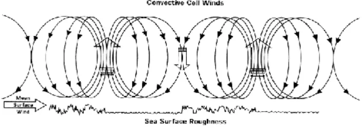 Table 1. Main characteristics of the SARs mounted on the ERS and Envisat satellites.