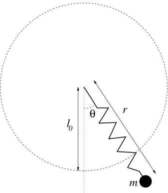 Fig. 1. Schematic picture of the elastic pendulum. The length of the unstretched rod is l 0 , the distance between the origin and the point mass, m, is r , and the angle of the pendulum is θ 