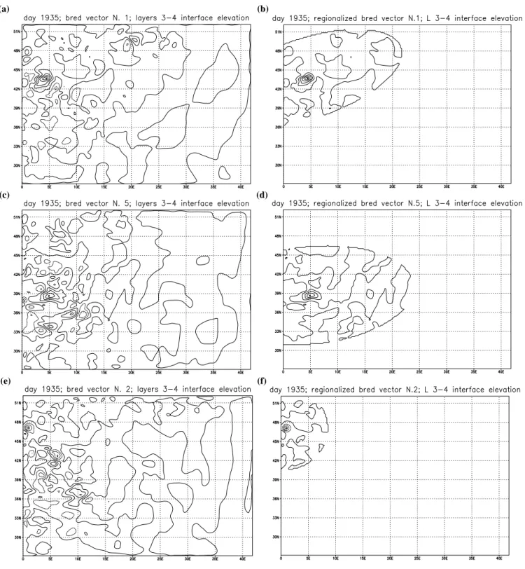 Fig. 5. Day 1935: bred vectors relative to the (a) first, (c) second and (e) third targeted observation