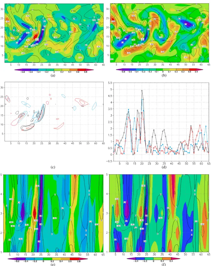 Fig. 4. (a) and (b) potential vorticity (color) at level three for two randomly chosen bred vectors after 36 days for a low density observing network (16 rawinsondes)