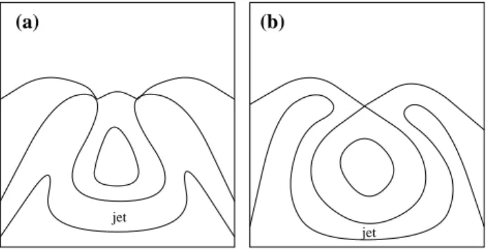 Fig. 2. Merging of two saddles: a cats-eye becomes an eddy ready to detach.