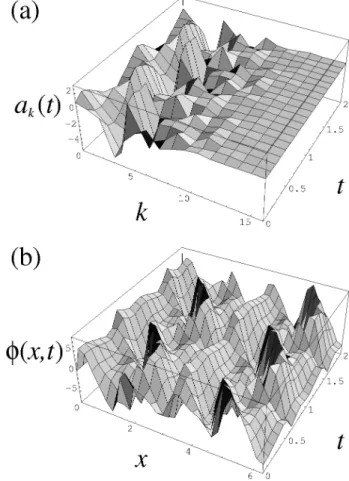 Fig. 1. Period-3 limit cycle solution of Eq. (12) at ν = 0.029924 and the corresponding Poincar´e points.