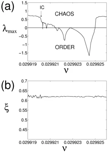 Fig. 3. (a) Variation of a 6 for the chaotic saddle (gray) as a func- func-tion of ν, superimposed by the bifurcation diagram of the attractor (black) in a p-3 periodic window