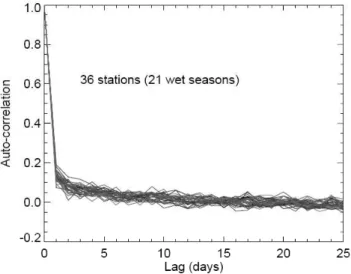 Fig. 4. Growth rate of the logarithm of the number of admissible words (C 1 ) as function of the word length n for daily precipitation records from 36 stations (solid lines) and for a periodic time-series (dashed line).