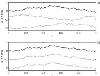Fig. 3. Similar to Fig. 2 but for the bottom signal in Fig. 1a.