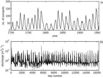 Fig. 15. The annual sunspot number (a) and daily river discharge data (b) examined in this study.