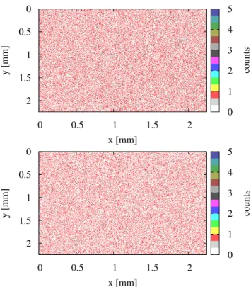 Fig. 4. Measurements from a sediment sample. The image is the sum of 50 single measurements