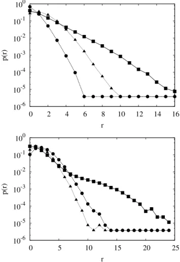 Figure 8 shows the distributions of the detector responses for the sediment profiles in comparison to the glass sample and Poisson distributed random numbers using the mean of the measured sediment data for the parameter λ