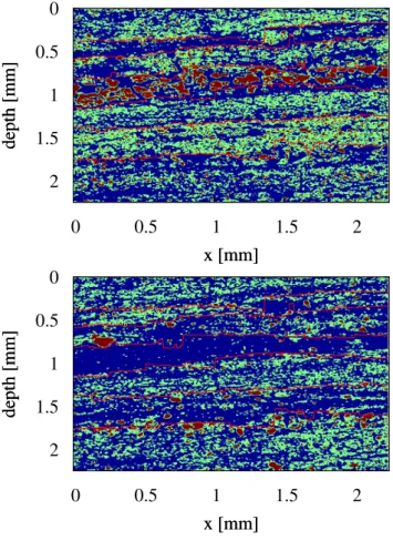 Fig. 11. Area fractions of the clusters for the various layers. The colors are the same as in Fig